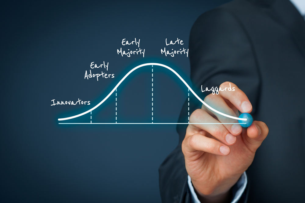 Product Adoption Curve: 5 categories of innovation adopters