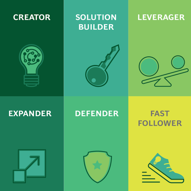 Six Innovation Models